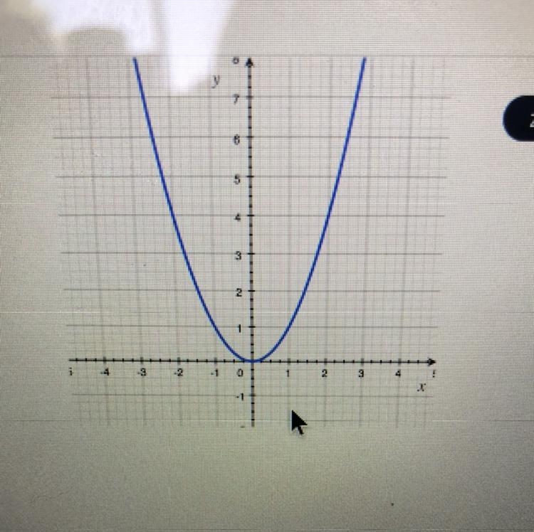 Please help I need help with both questions fast zoom in 5. Does the graph represent-example-1