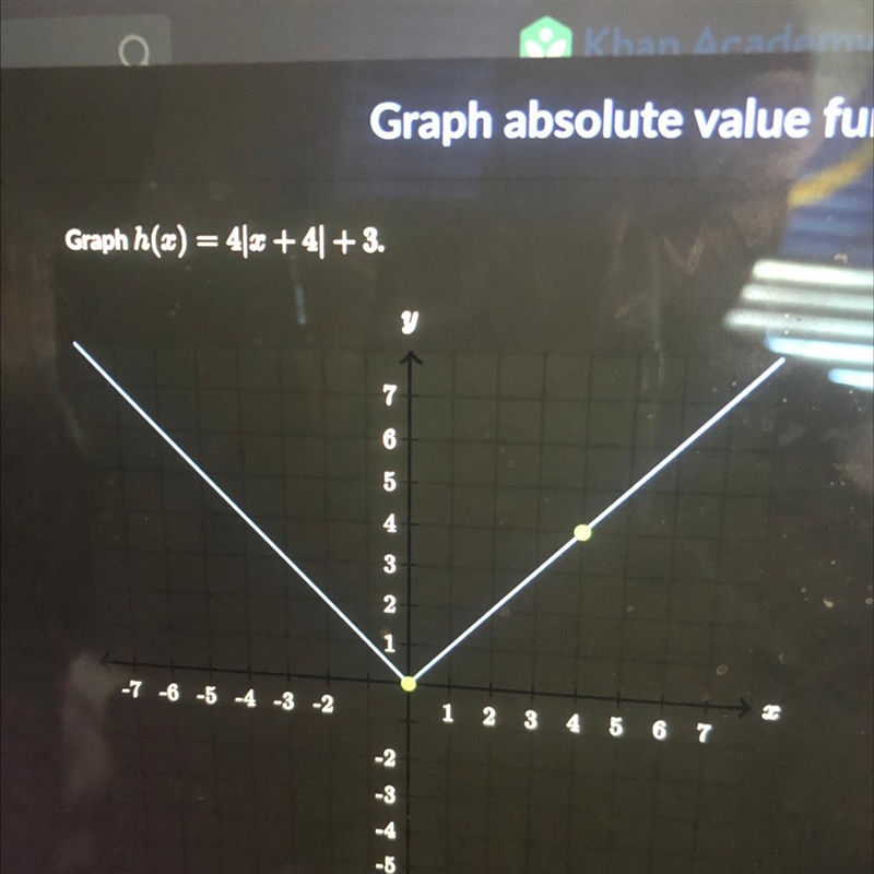 How do I graph h(x) = 4|x+4| +3-example-1