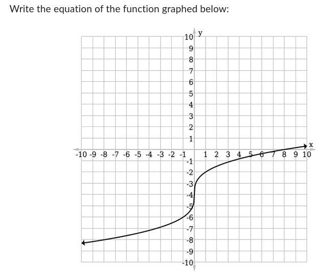 Please help! write the function for the graph:-example-1