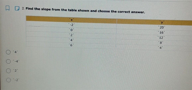 Find the slope from the table shown​-example-1