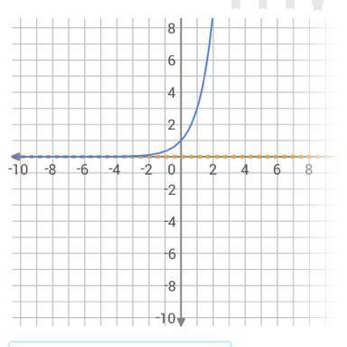 What is the domain of this graph A. All real numbers B.x<0 C.x<0 D.x E.x&gt-example-1