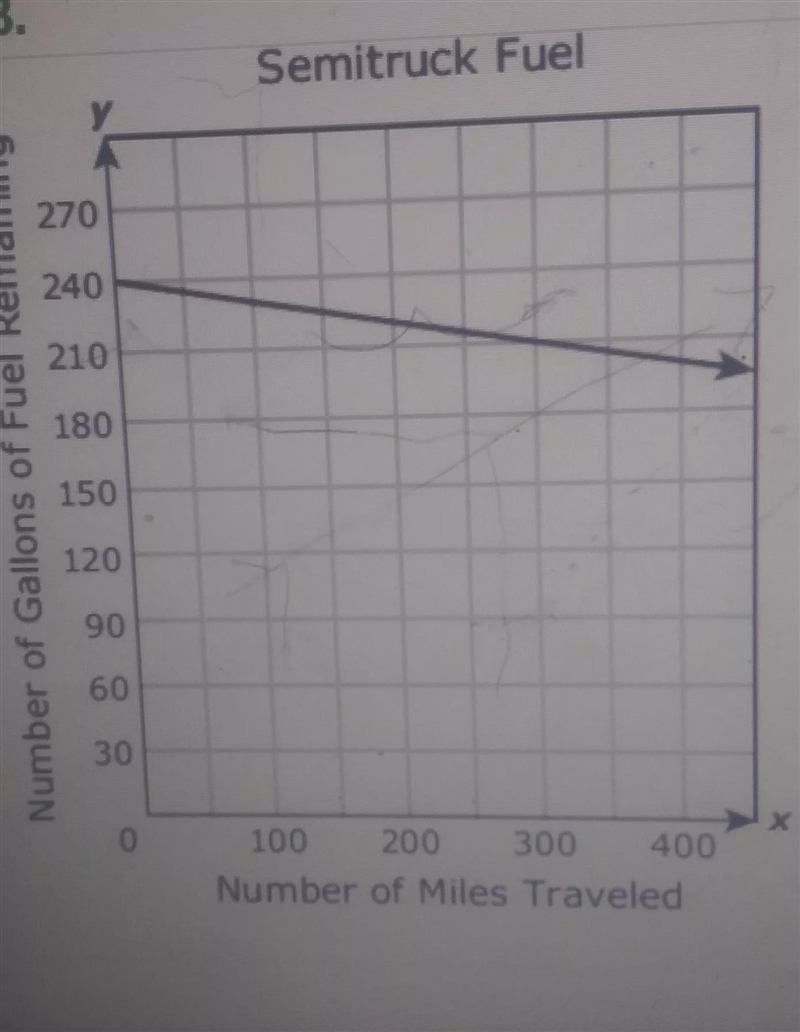 which function can be used to find y, the number of gallons of fuel remaining in the-example-1