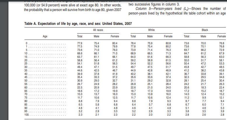 How many people out of 100,000 will survive until age 90?-example-1