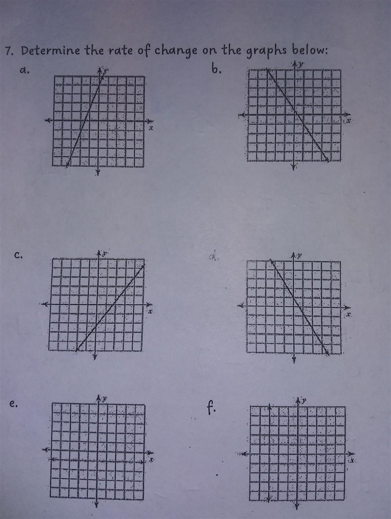 Determine the rate of change on the graphs below ​-example-1