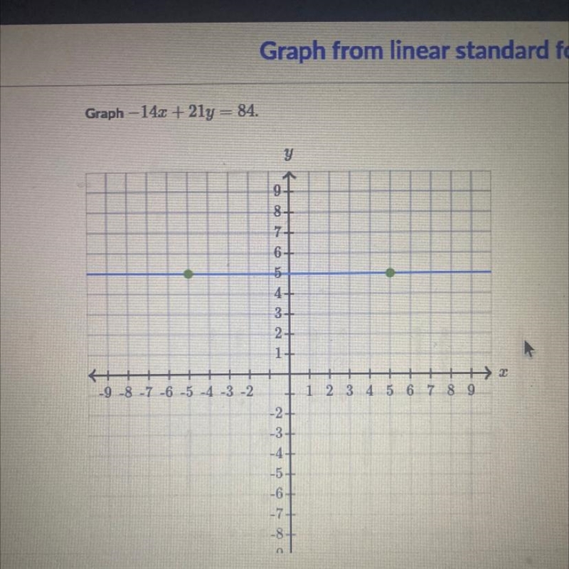 Graph -14.3 + 2ly = 84.-example-1