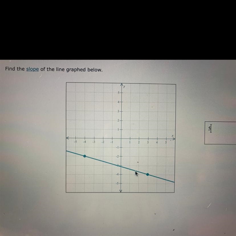 Find the slope of the line graphed below.-example-1