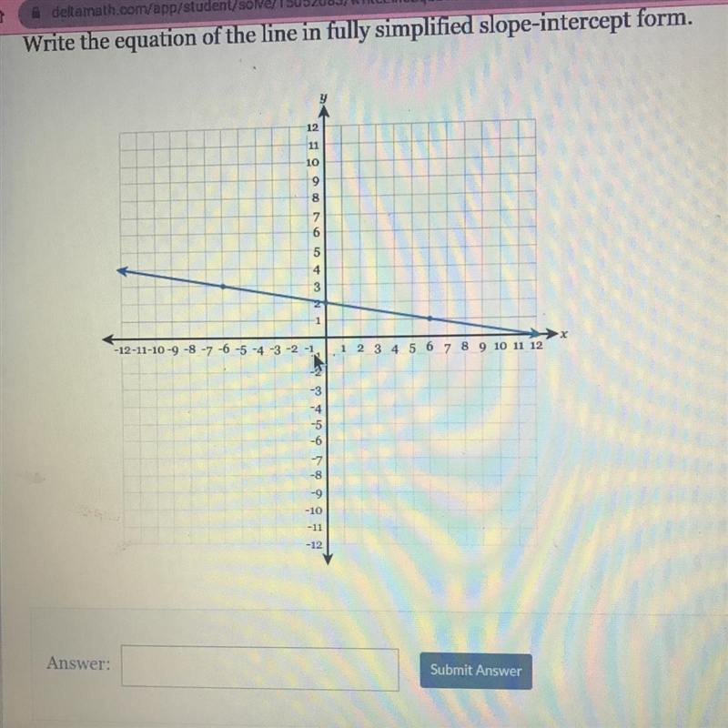 Write the equation of the line in fully simplified slope-intercept form.-example-1