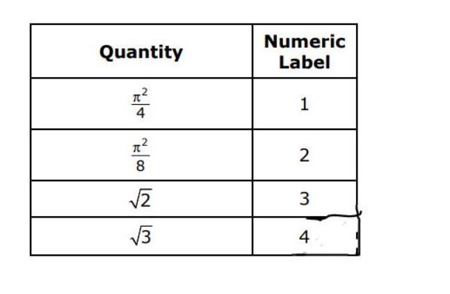 The table shows four quantities. Each quantity is assigned a numeric label. • Order-example-1