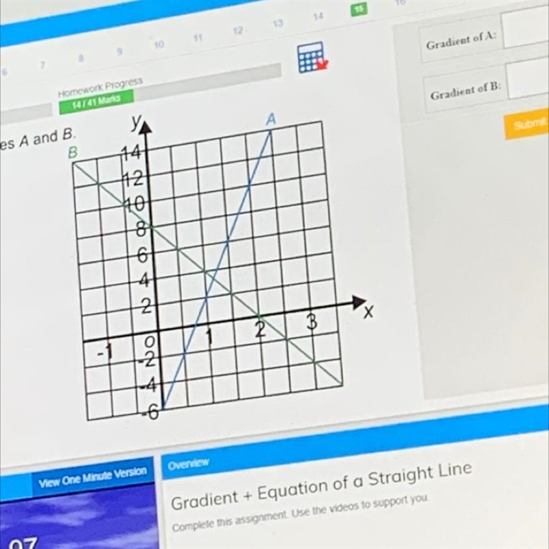 Find the gradients of lines a and b-example-1