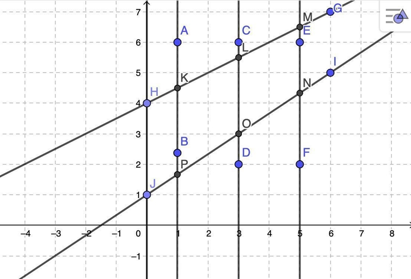 Part B:Notice that two line segments are formed on each transversal between the central-example-1