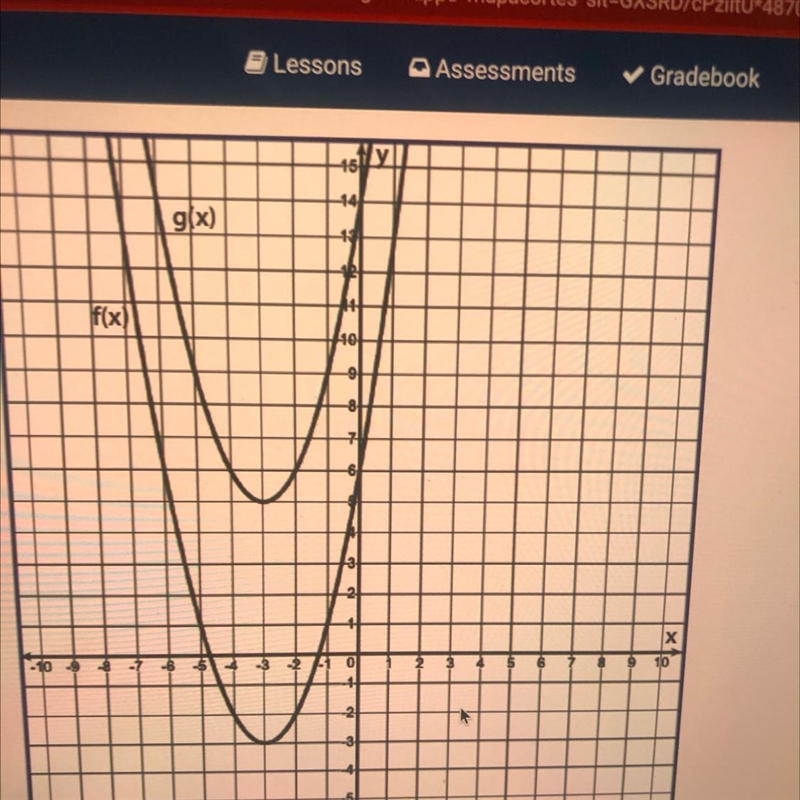 HELPP PLEASE GIVE EVIDENCE ni Given a graph for the transformation of f(x) in the-example-1