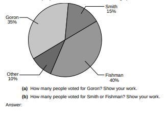 A total of 640 people voted in an election. The circle graph shows the results. A-example-1