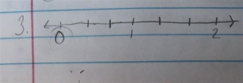 Fill in the blanks of the number line ​-example-1