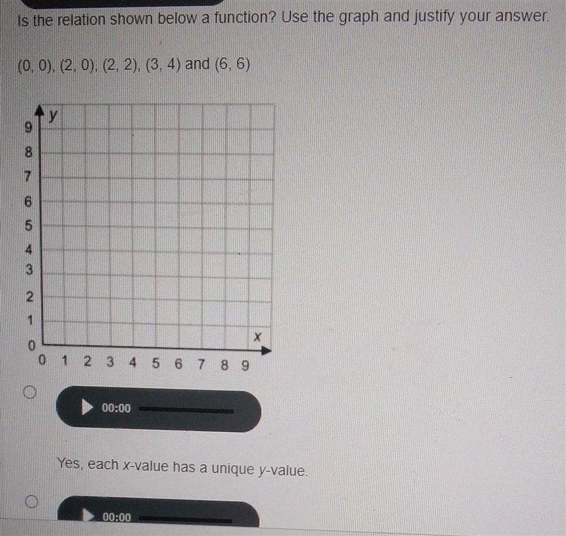 Is the relation shown below a function? Use the graph and justify your answer (0, 0), (2, 0), (2, 2), (3, 4) and-example-1