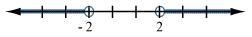 Select the graph for the solution of the open sentence. Click until the correct graph-example-2