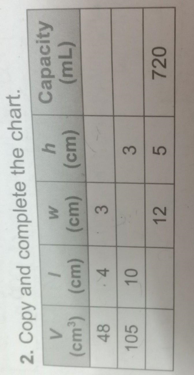 Can anyone help me on how to find this answer?​-example-1