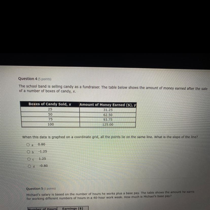 Question 4 (5 points) The school band is selling candy as a fundraiser. The table-example-1