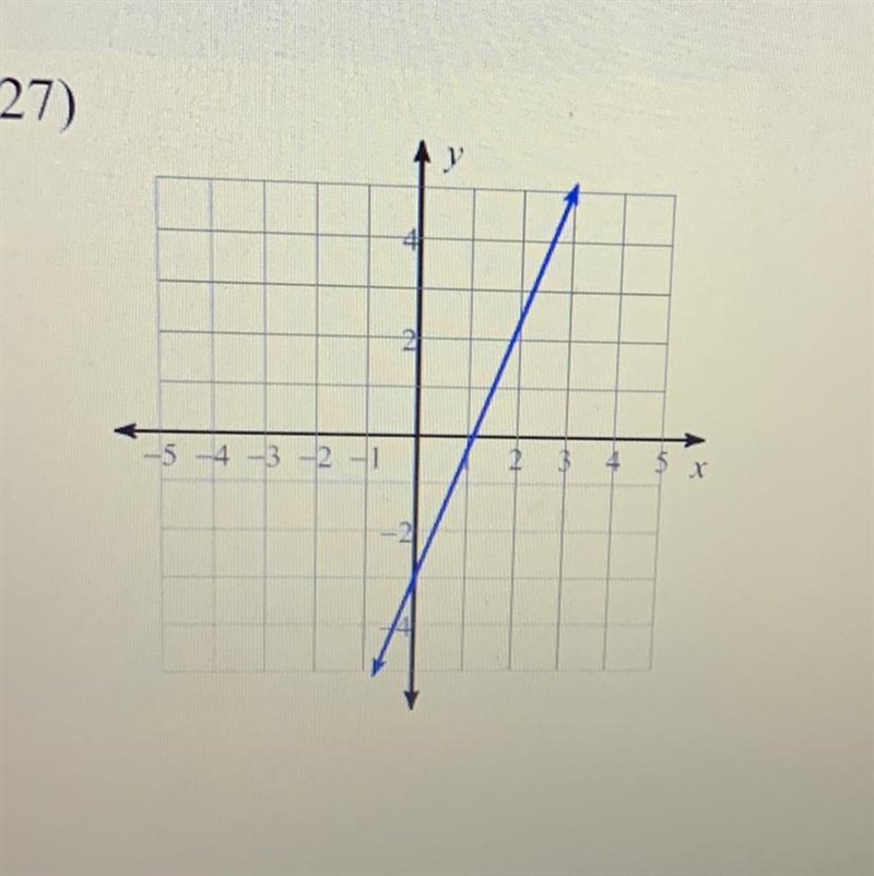 Write the equation for the graph-example-1