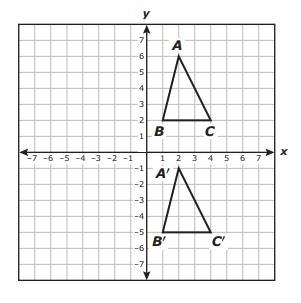 Triangle ABC was transformed to create triangle A'B'C'. Which rule best describes-example-1