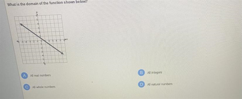 What is the domain of the function shown below? 3 A All real numbers C All whole numbers-example-1