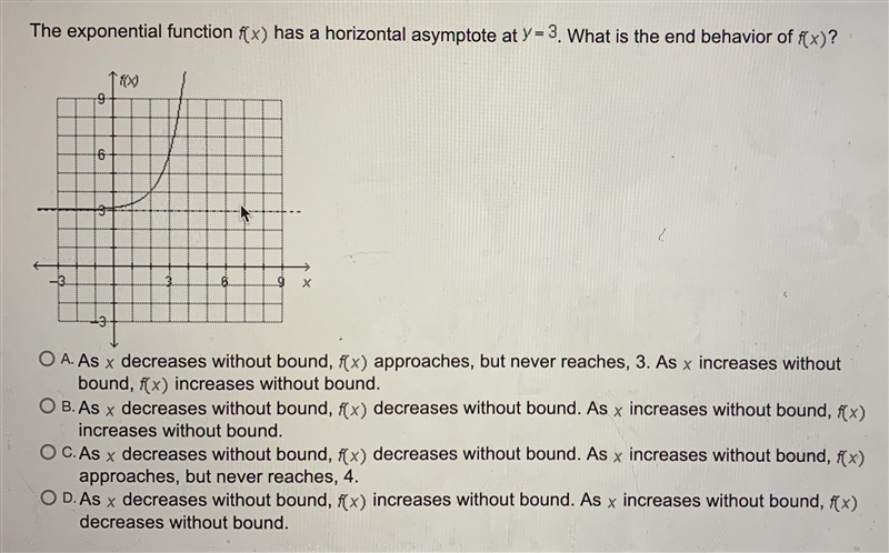 The exponential function f(x) has a horizontal asymptote at y=3. What is the end behavior-example-1