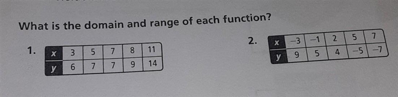 What is the domain and range of each function? 1. X. 3,5,7,8,11 Y. 6,7,7,9,14 2. X-example-1