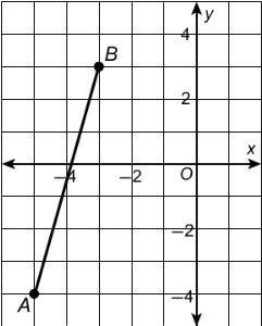 What is the midpoint of AB?-example-1