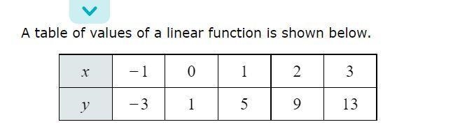 What is the slope y intercept and equation?-example-1