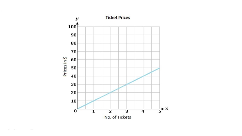 A high school band is selling tickets to its concert. The ticket prices are shown-example-1