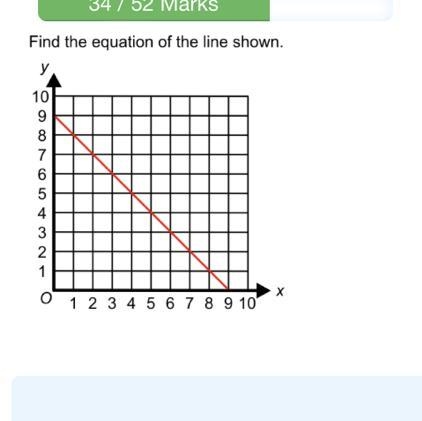 Find the equation of the line shown-example-1