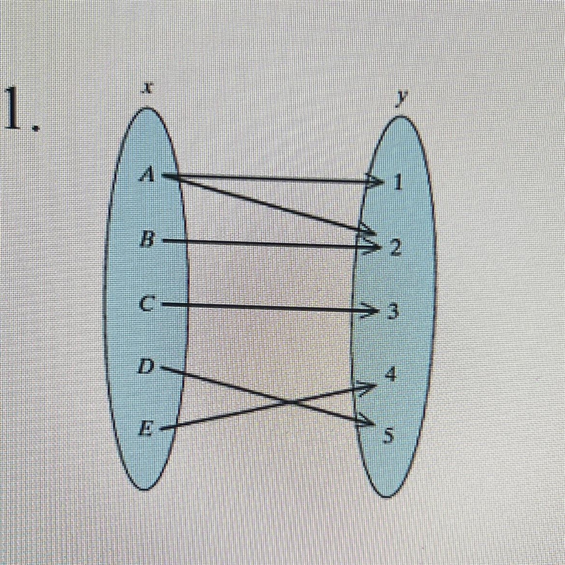 List the domain and range-example-1