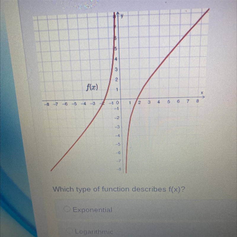 Which type of function describes f(x)? Exponential Logarithmic Rational Polynomial-example-1