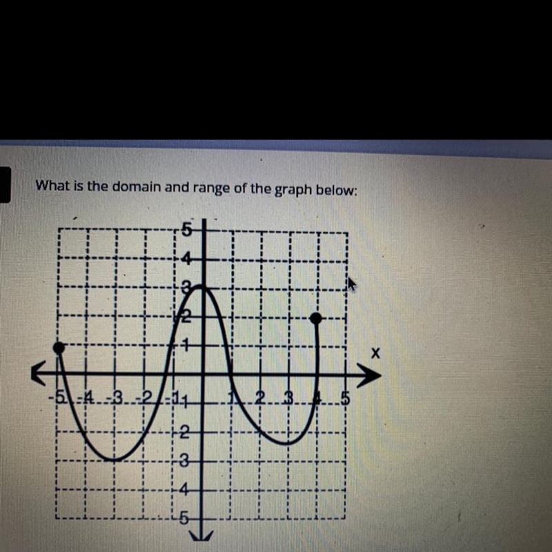 What is the domain and range of the graph below:-example-1