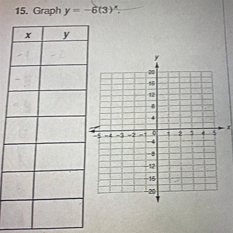 Graph y=-6(3)^x please do the table and the graph 20 POINTS!-example-1