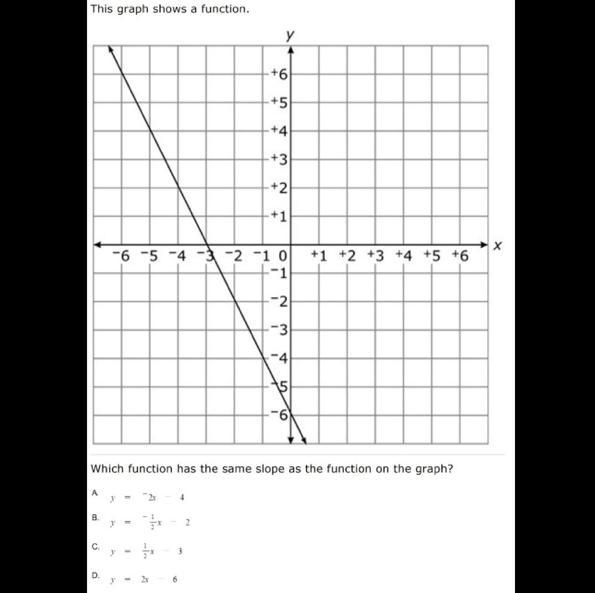 Which function has the same slope as the function on the graph? PLEASE I REALLY NEED-example-1