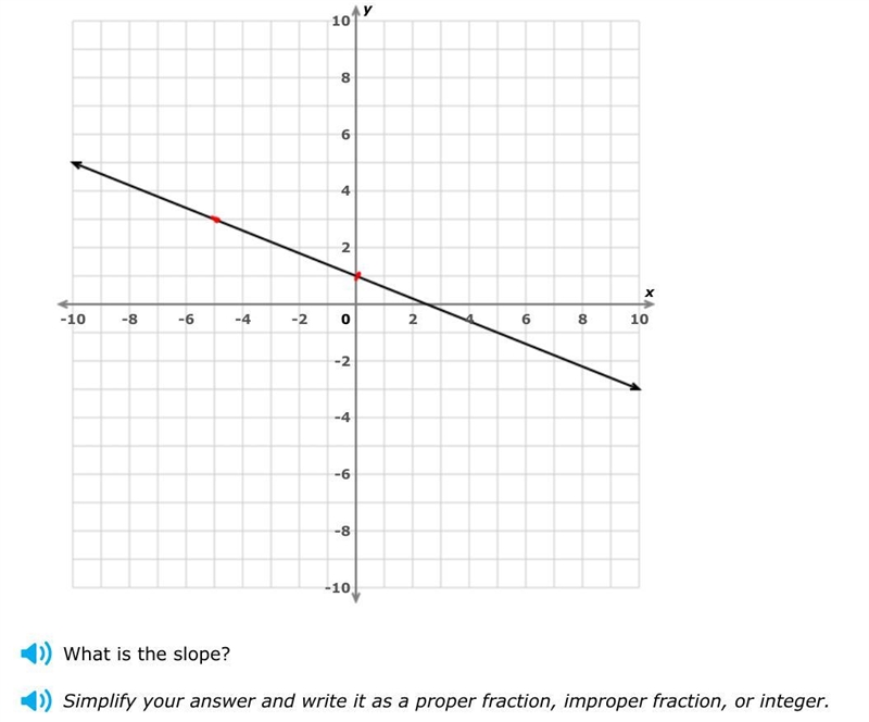 How do I find the slope in this problem?-example-1