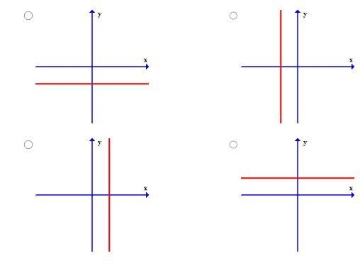 Which of the following graphs represents x = -3?-example-1