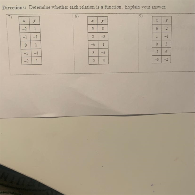 Directions: Determine whether each relation is a function. Explain your answer.-example-1