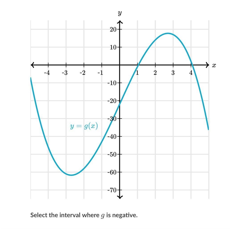 Select the interval where g is negative. Choose 1 answer: A)0B)2C)3-example-1