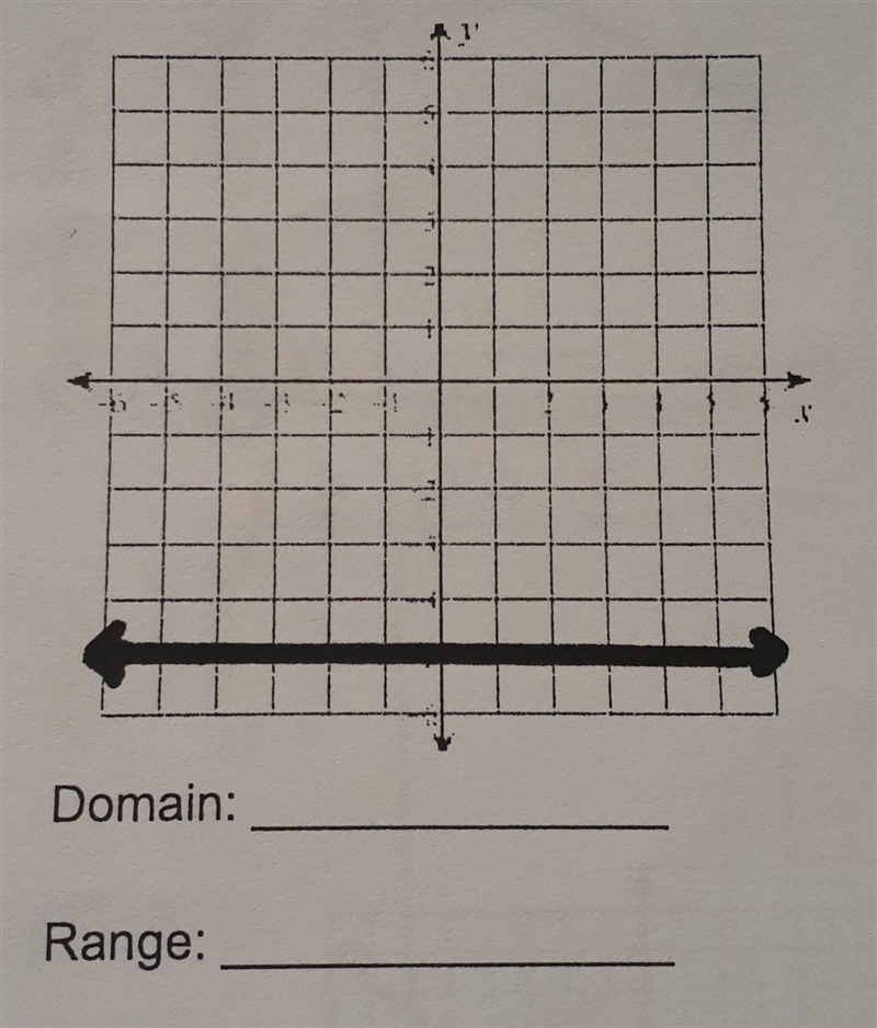 What is the domain and range? ​-example-1