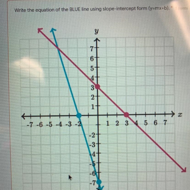 Help please.. write the equation of the blue line using slope-intercept form (y=mx-example-1