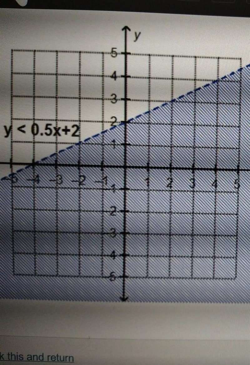 which points are solutions to the linear inequality y<0.5x+2 select three options-example-1