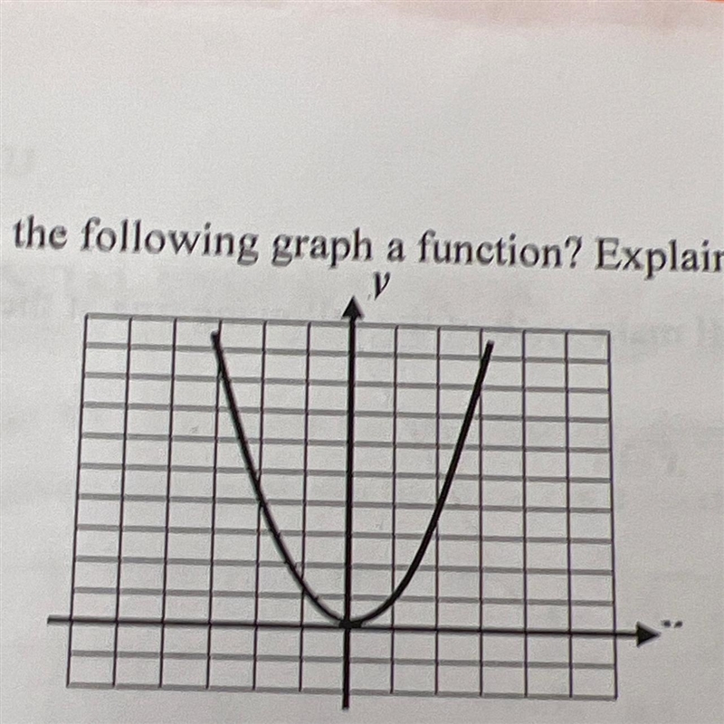 6. Is the following graph a function? Explain your answer.-example-1