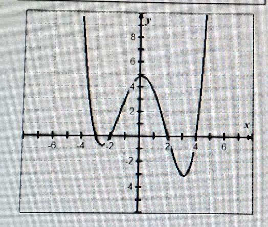 What is the domain?what is the range? what is the relative minimum?what is the relative-example-1