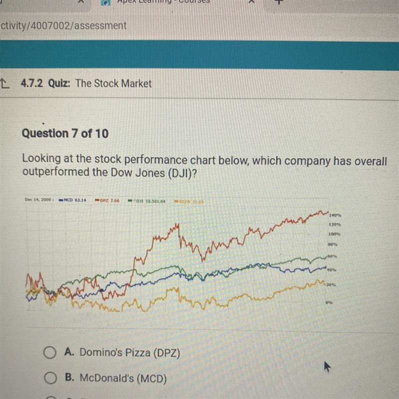 Looking at the stock performance chart below, which company has overall outperformed-example-1