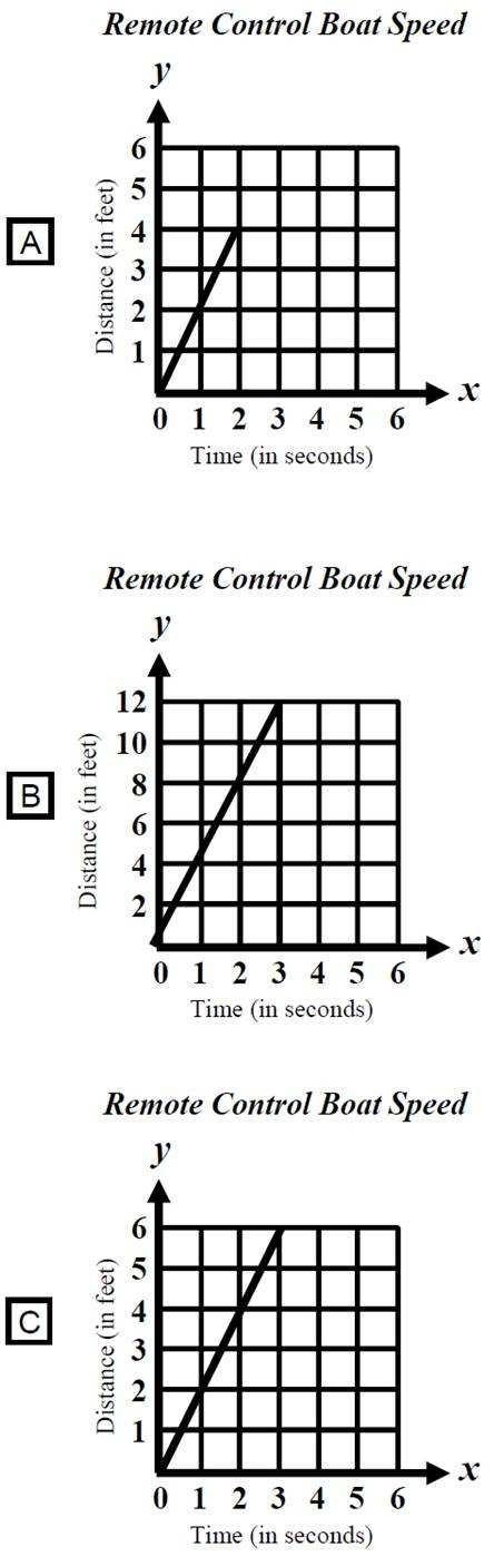 Olga has a remote control boat. Every second, the remote control boat travels 4 feet-example-1