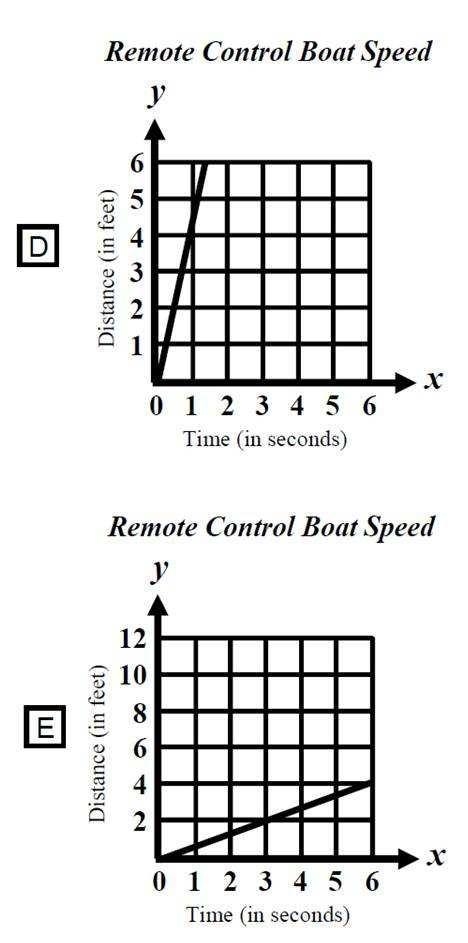 Olga has a remote control boat. Every second, the remote control boat travels 4 feet-example-2