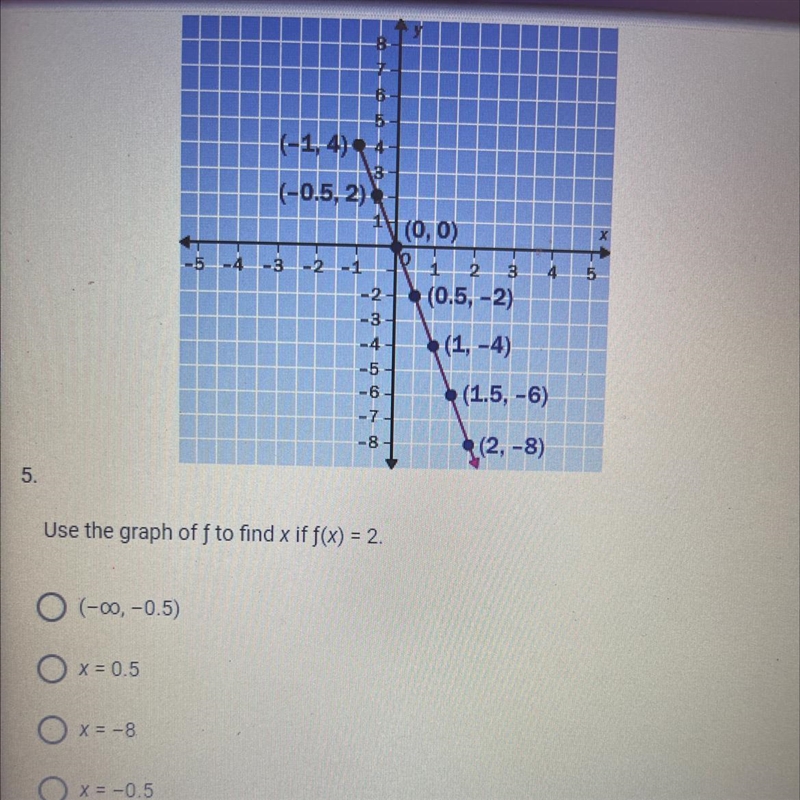 Use the graph of f to find x if f(x) = 2-example-1