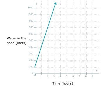 What is the slope of this line-example-1