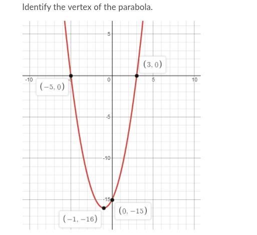 HELP ME AND PLS AND THXS (-1, -16) (3, 0) (-5, 0) (0, -15)-example-1